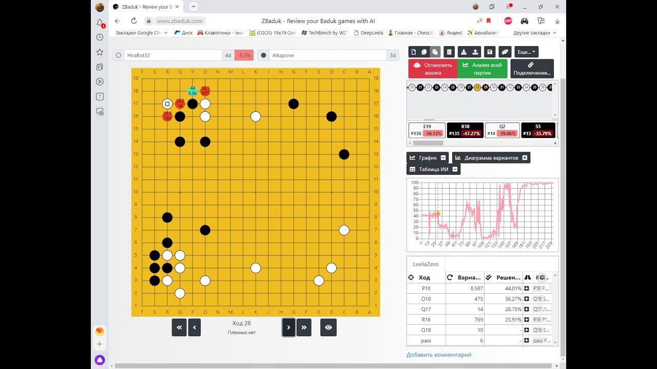 16.03.2022 HiraBot32 4d (w)-Alkapone 3d (b) В тактике бота 4 дана переигрывать проще