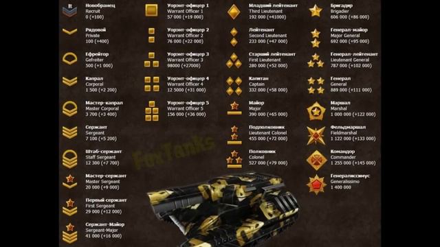 ✪ Сколько опыта надо собрать за новое Звание ✪ смотреть онлайн