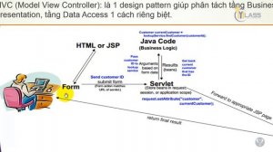 Bài 6: Tổng quan mô hình MVC trong lập trình jsp - servlet và tạo cấu trúc project