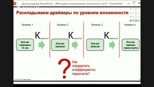 Планирование оптимальной численности. Вебинар