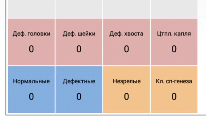 Моноблок BRG One Pro. Режим работы - спермограмма.