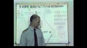 Перестройка - 12. Петля технологического отставания (Зверев А.А. 1991г)