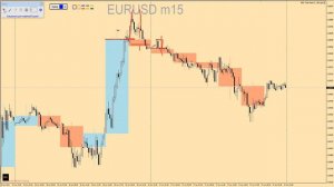 ЭТО ПОМОЖЕТ НАУЧИТЬСЯ СКАЛЬПИРОВАТЬ НА ФОРЕКС