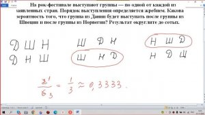 На фестивале выступают группы   по одной от каждой из заявленных стран Порядок  определяется жребие
