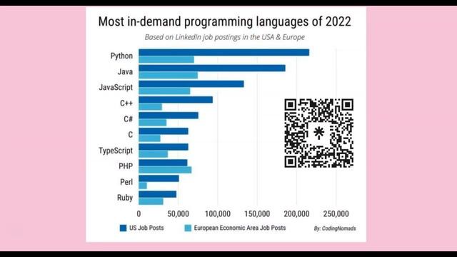 Introduction to Pega | Day 1 | Feb 2023 смотреть онлайн