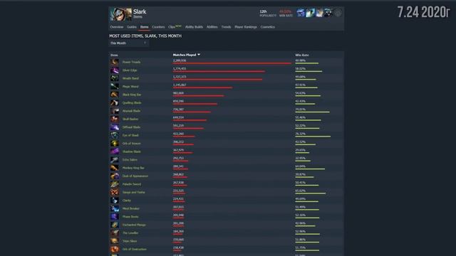 5 УДАЛЕННЫХ АГАНИМОВ ИЗ ИСТОРИИ DOTA 2 [#3] смотреть онлайн