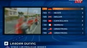 Тур Де Франс 2005. 2 этап.