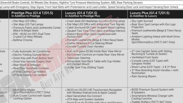 2022 KIA CARENS LEAKED BROCHURE DETAILS | PRICE, FEATURES, INDIA LAUNCH, ENGINES смотреть онлайн