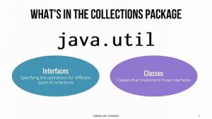 Java Collection Resources