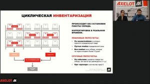 "Золотые резервы" - как посчитать складские запасы?