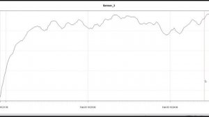 Forecasting with Dynamic Factor Models – Appstam Consulting GmbH