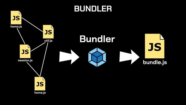 HOW IS FRONT-END BUILT? смотреть онлайн