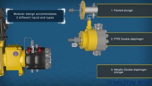 Устройство и принцип работы дозировочного мембранного насоса API 675 (на примере Milton Roy)