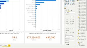 Hawaii Behavioral Health Dashboard: Creating a PowerBI Data Dashboard Using NSDUH Data