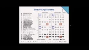 Sozialtechnik Geld & Komplementärwährungen (E.-M. Hubert) [Ringvorl. Geld- und Finanzsystem #9]