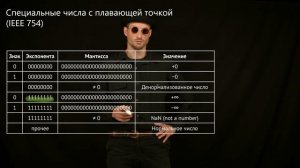 Введение в машинную арифметику