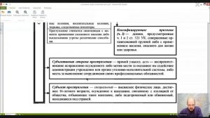 Уголовное право Особенная часть Лекция 22 Преступления, посягающие на нормальную деятельность органо