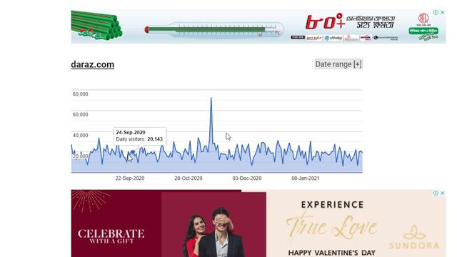 10 Most Useful Websites for Everyone (সবার কাজে আসবে)