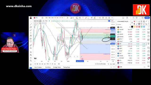 9 pm Market Pulse: S&P 500 and More | DK Live смотреть онлайн