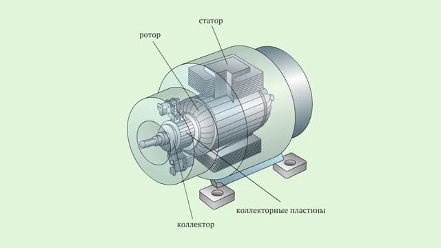 Коллекторный электродвигатель смотреть онлайн