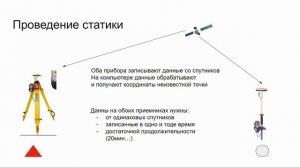 03 Вводная лекция по геодезии