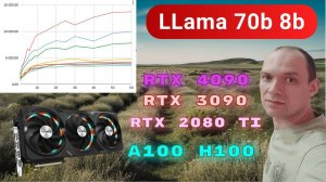 Большой тест видеокарт для инференса Llama 3 70b 8b. RTX 4090 3090 A100 H100...