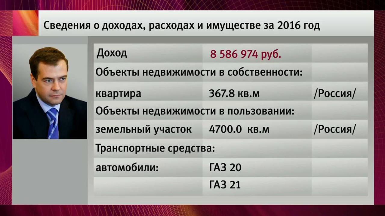 Собственность президента. Доходы первых лиц государства. Доходы первых лиц государства 2017. Доходы Путина и других чиновников. Официально опубликованные доходы первых лиц государства.