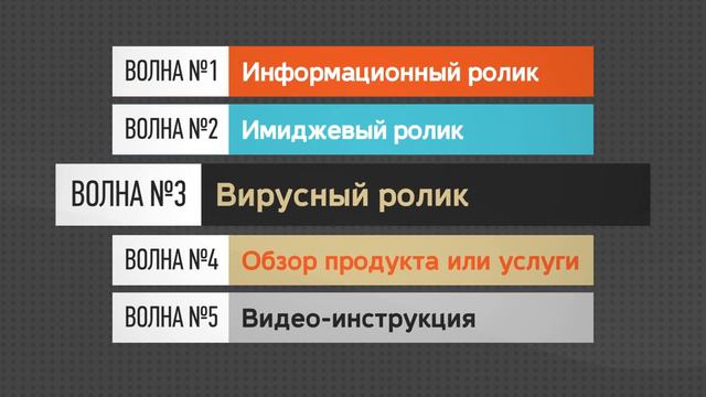 Лучшая презентация это видеопрезентация