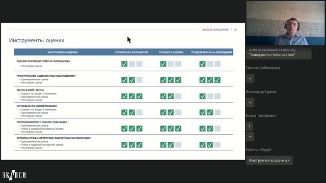 Как построить комплексную систему профессионального развития?
