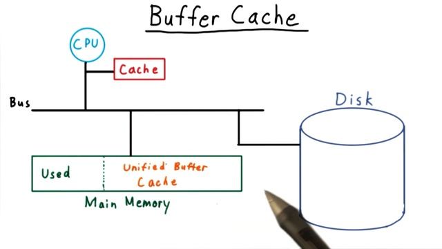 Buffer Cache смотреть онлайн