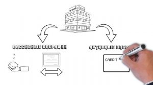 Как устроена Банковская система