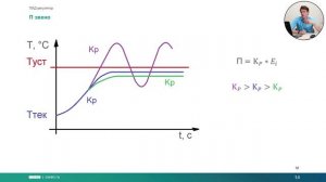 Вебинар «ПИД – регулятор в программируемых реле ОВЕН ПР»