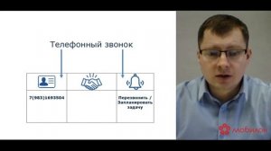 IP-телефония Мобилон в CRM (Три ключевые функции)