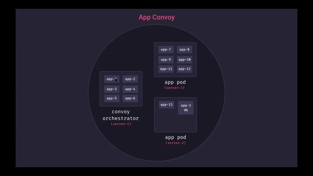 Launch School Capstone Presentation: Mothership смотреть онлайн