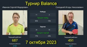 Встреча Иванов С.(687)-Солодкий И.(491).  Турнир  клуб Balance. 7 октября 2023