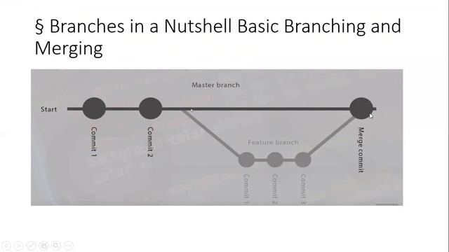 GitHub Tutorial Part 2 : Git Tutorials for beginners смотреть онлайн