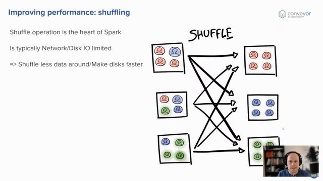 Spark on Kubernetes in the real world смотреть онлайн
