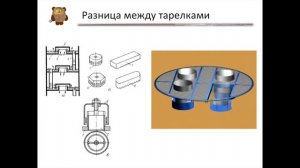 Тарельчатые колонны. Новый проект