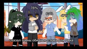 меме : Уровень ярости : Вару : гача клуб