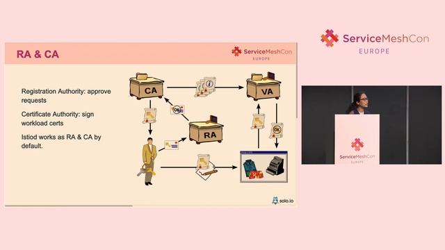 Shh, It is A Secret: Manage Your Workload Certs in Service Mesh without Persisting any Se... Lin Su смотреть онлайн
