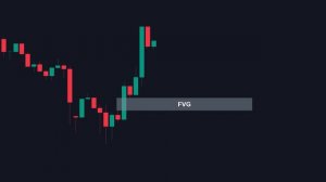 10 - Silver Bullet Trading Strategy- Full Tutorial