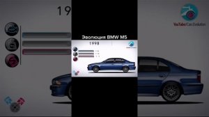 Революция БМВ, все машины бмв в одном видео / как менялась бмв