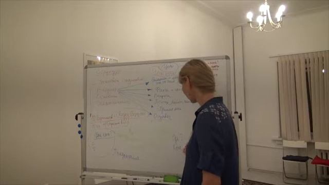 Как писать тексты психологу - 6 часть