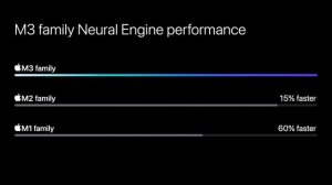 M3 Macbook Pro Impressions: Is It Enough?