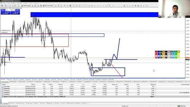 Практический трейдинг часть 1 10.04.2019 смотреть онлайн