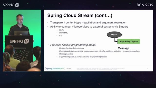Event Driven with Spring by Oleg Zhurakousky @ Spring I/O 2019 смотреть онлайн
