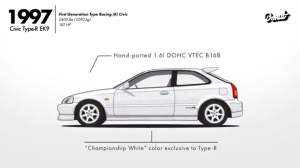 Поколения Honda Civic в одном видео | Honda Civic Evolution (I-X Gen)