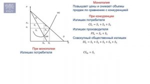 Монополия: Хорошо это или плохо? Проблемы эффективности монополии