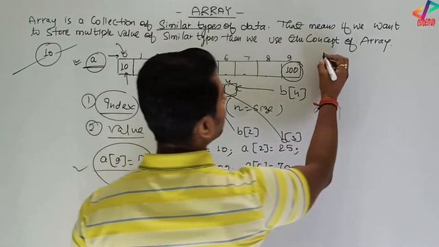Introduction to Array | In Java | In Hindi
