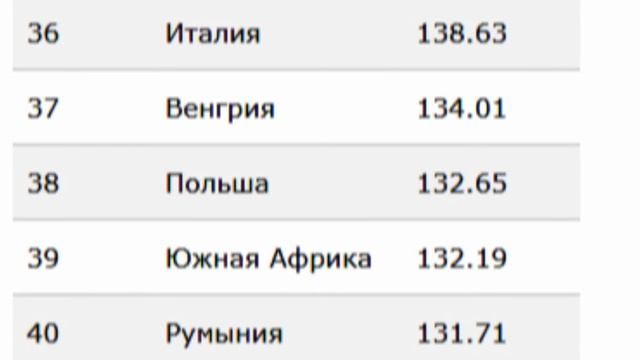 Рейтинг стран мира по уровню жизни 2021 смотреть онлайн